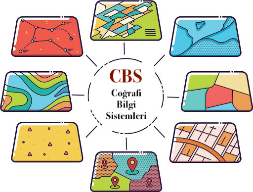 CBS (Coğrafi Bilgi Sistemleri) Projelendirme İşleri